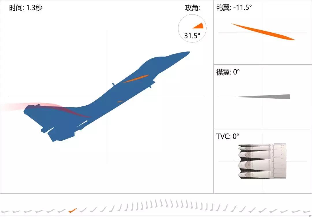 歼10b和f16哪个厉害,歼10b和f2对战