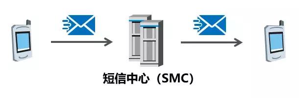天天收到政府的宣传短信怎么办,每天收到一堆短信怎么办