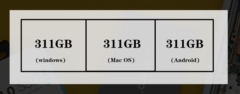 干货：这个秘籍让笔记本同时拥有,mac/win/Android系统