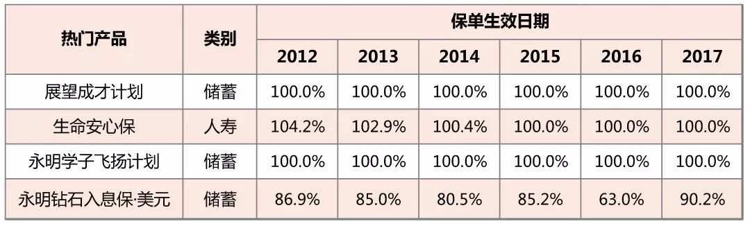 港澳储蓄险分红,香港保险分红达成率查询