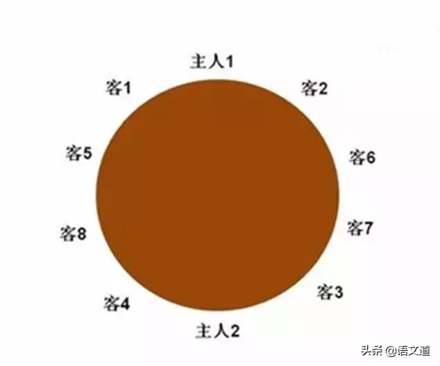 策划部提拔干部顺序,策划部干部职务排序