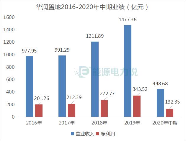 华润总资产近2万亿,华润集团都在哪些公司有股份