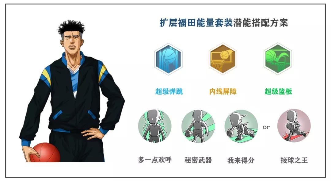 灌篮高手手游进阶福田怎么样,灌篮高手手游集训福田技能优先点