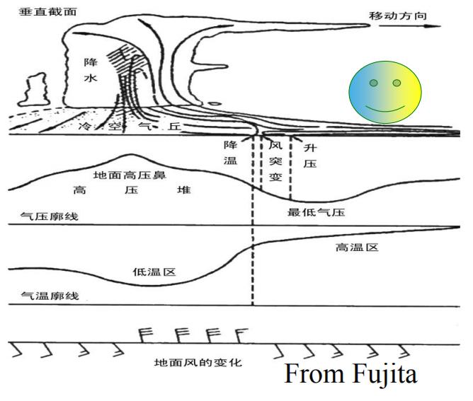 p2p雷暴潮的特征有哪些,浙江省雷暴活动气候特征