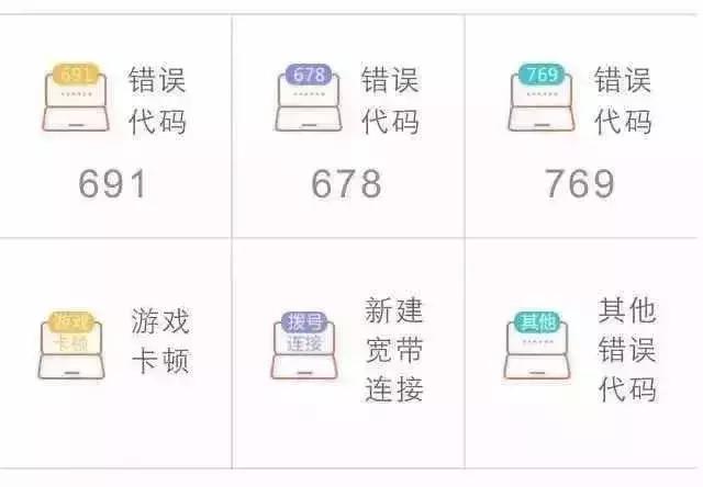 广电宽带拨号错误678解决步骤图解,广电宽带连接不上网错误码650