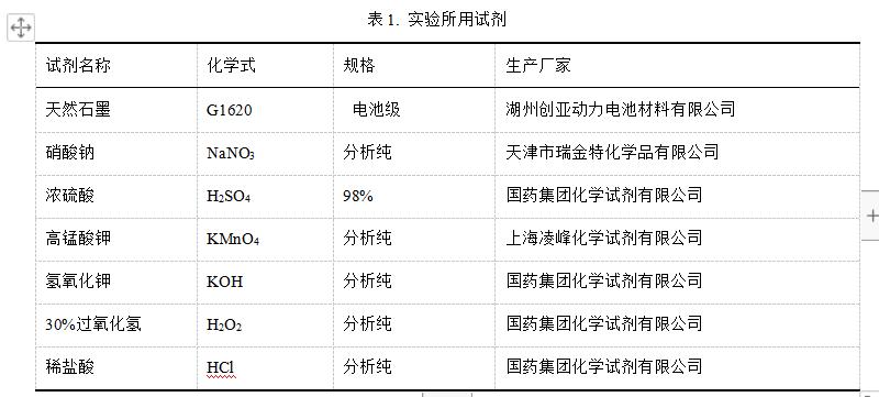 目前市售石墨烯的制备方法,氧化石墨烯的制备及应用
