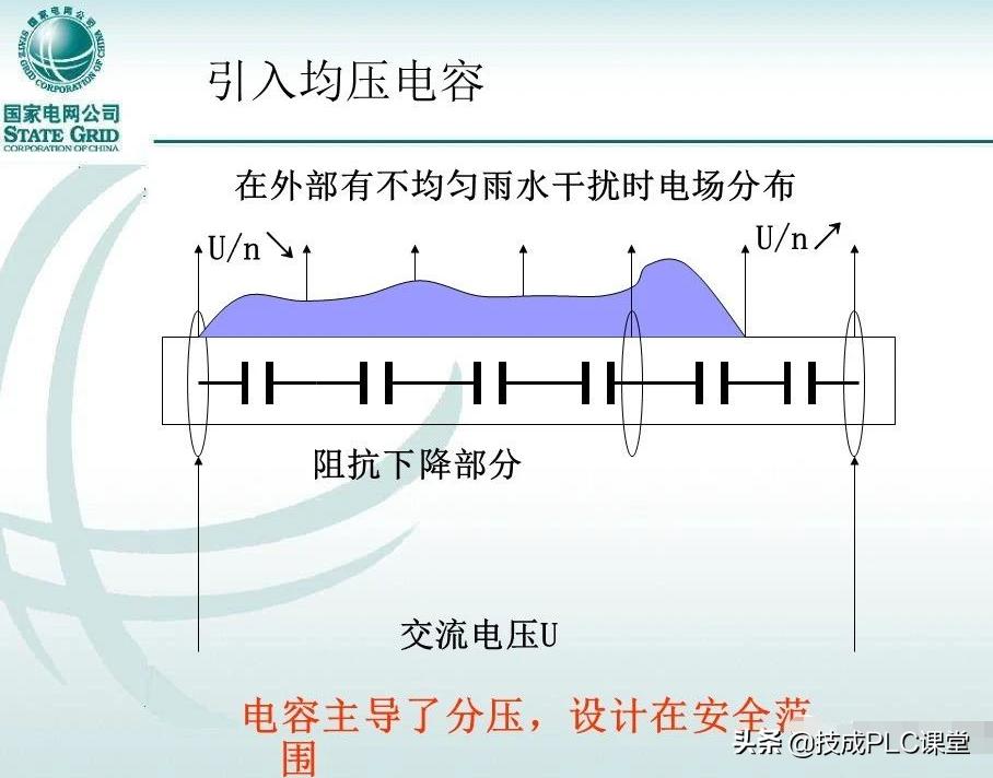 变压器套管标准,变压器套管基础知识