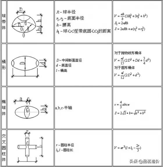 施工计算公式大全讲解,建筑工程各项施工计算公式大全