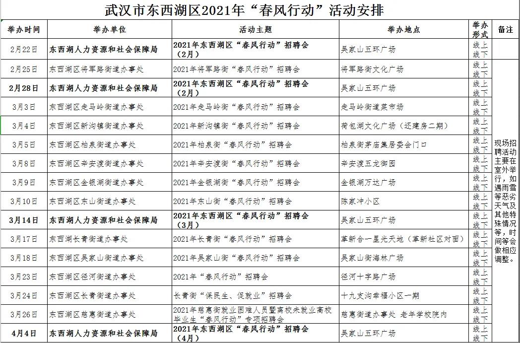 开年找工作找什么好,找工作过年招聘信息最新