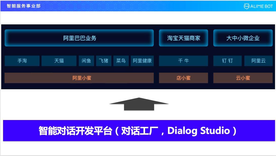 阿里巴巴智能对话技巧,阿里巴巴研发人工智能方案