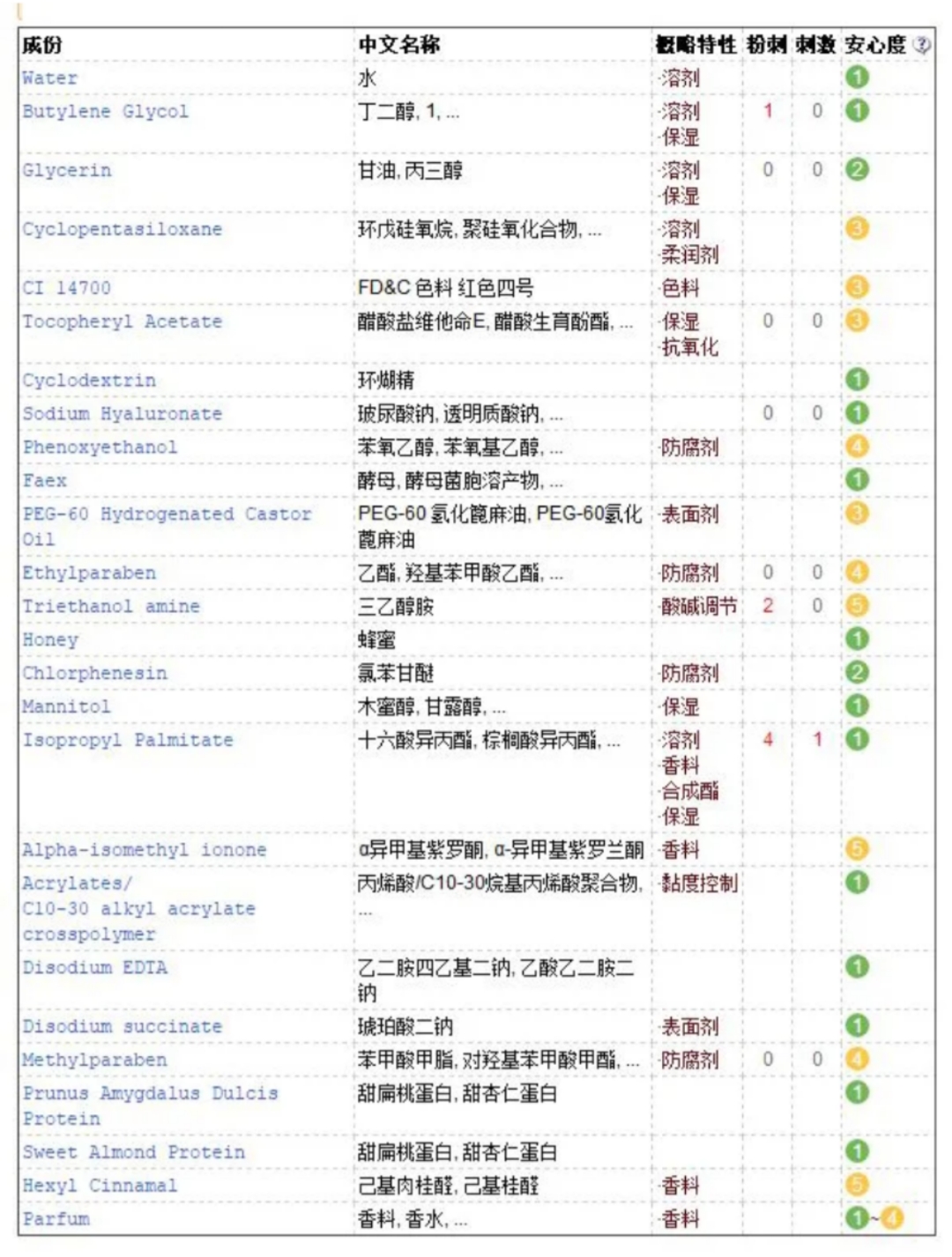 这五款平价护肤品实用又抗老,改善皮肤问题的平价护肤品推荐