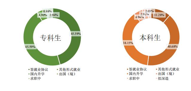 中医药大学的博士就业前景怎么样,北京中医药大学博士生好就业么