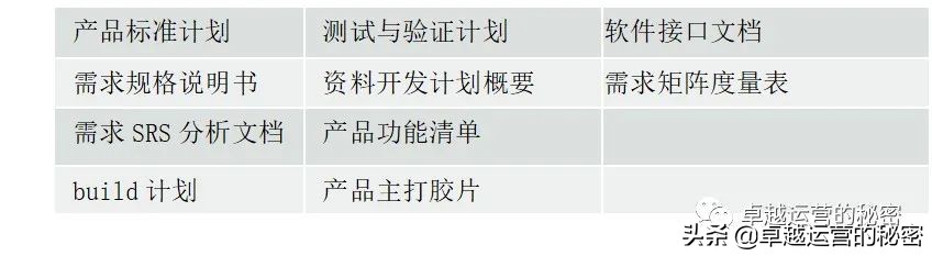 汽车行业产品开发的详细流程,apqp产品开发的详细流程