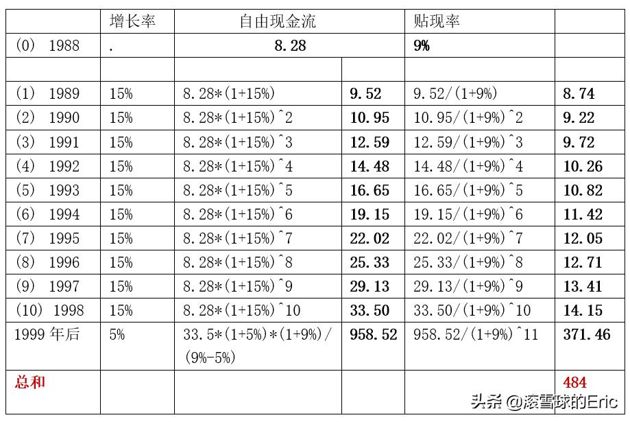 股票行业分析思路及方法,股票分析和研究方法有
