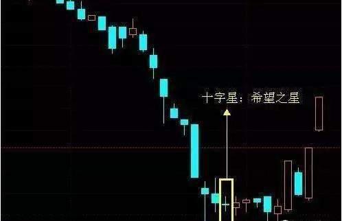 股票十字线选股技巧,炒股技巧必看口诀