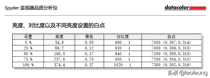 24寸飞利浦曲面屏显示器评测,飞利浦2k165hz显示器评测
