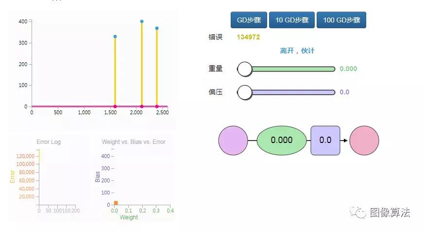 视觉神经网络经典教程,零基础也能看懂的神经网络教程