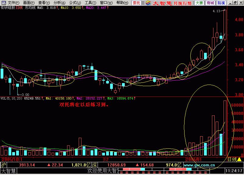 东方红太阳升k线图,东方红太阳升萨克斯演奏