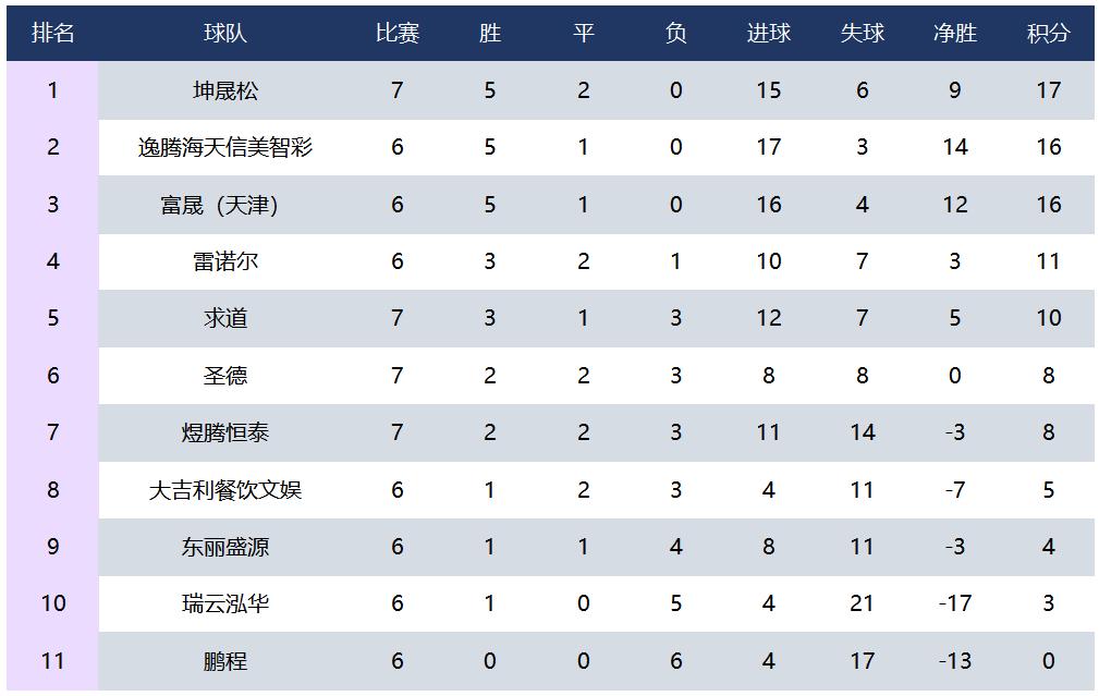 2021年天津市足协超级联赛,2023天津足协甲级联赛开幕式