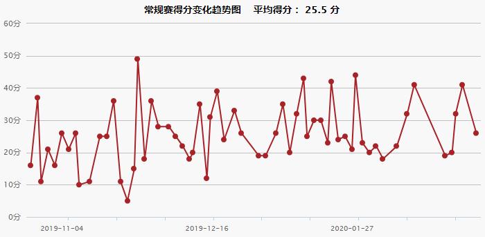 公牛扣篮王拉文,2015年nba扣篮王拉文所有扣篮