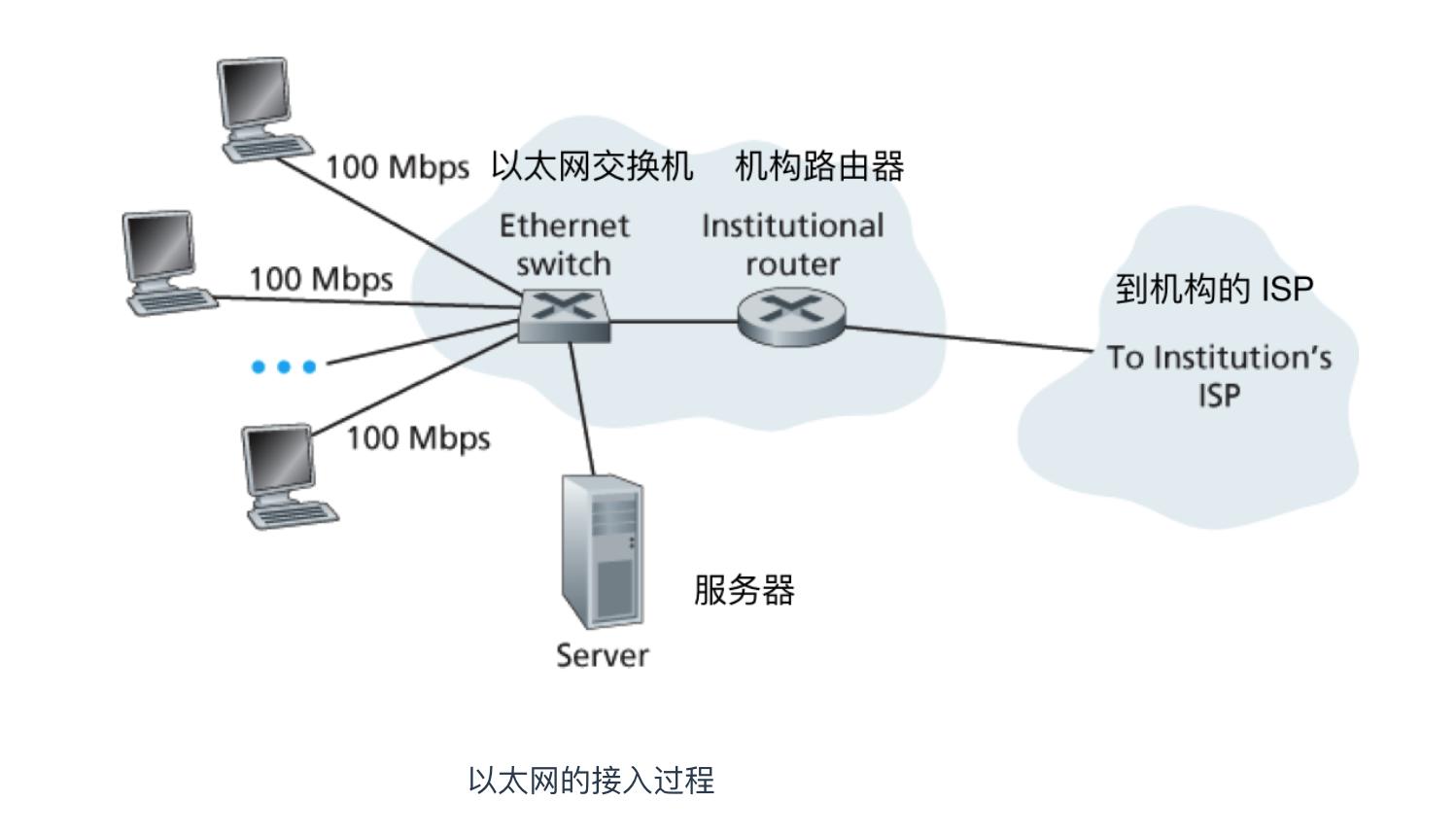 10分钟带你快速了解计算机网络,通俗易懂讲计算机网络