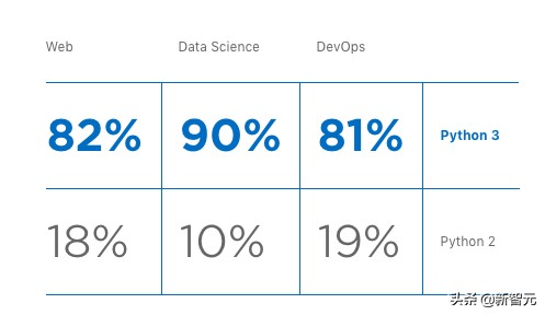 python开发前景,python的应用与发展前景