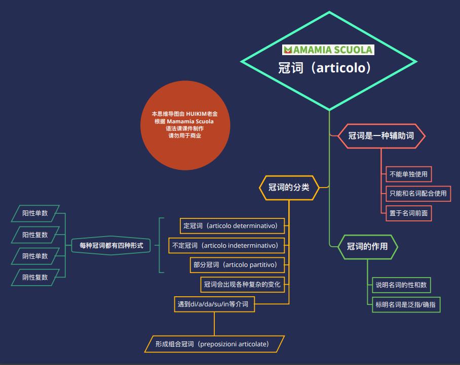 意大利语零基础A1入门精品课,意大利语a1是什么水平