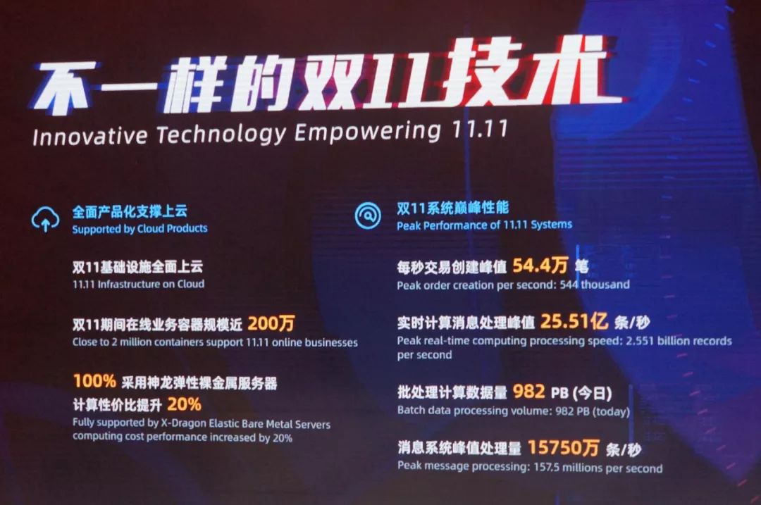 阿里巴巴双11韩国人眼中的双十一,阿里双十一再创奇迹