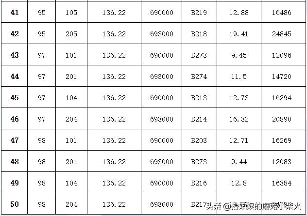 南通房价二手房挂牌量大增,南通高新区31万平限价商品房