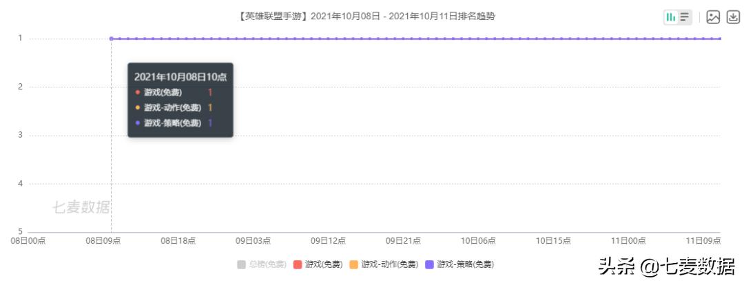 微信回应后台读取相册；英雄联盟手游上线空前火爆！​|每周一盘