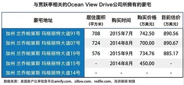 说说中国人境外买房那些事儿