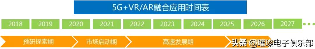 未来5g的10个场景,5g十大应用场景华为白皮书