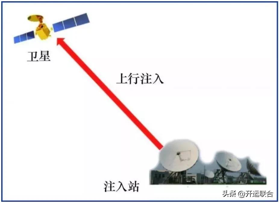 卫星天线基础,户户通卫星接收天线的调整方法