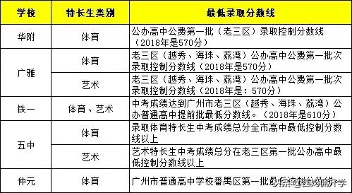 中考成绩不好上五大名校,广州中考十大名校排名