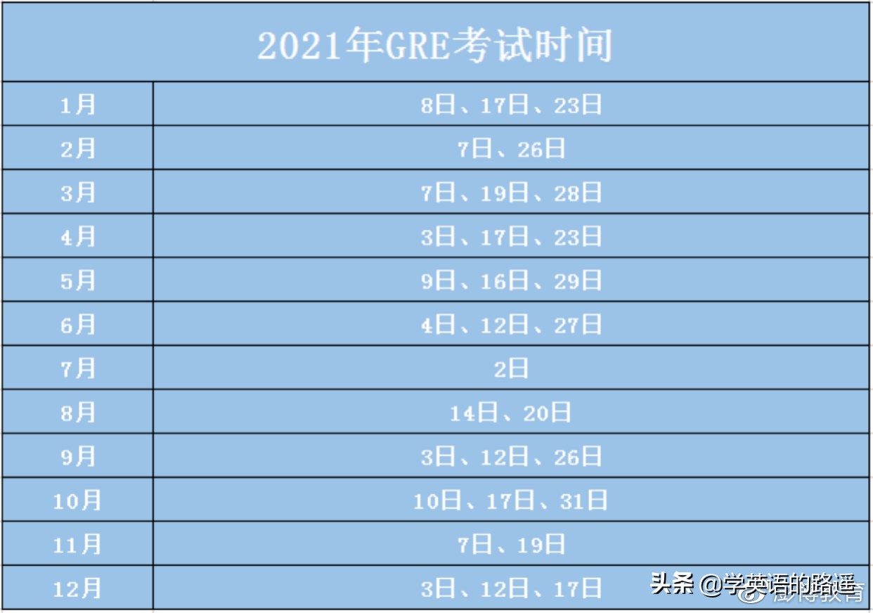 gre考试时间2021中国,gre考试时间及地点2021