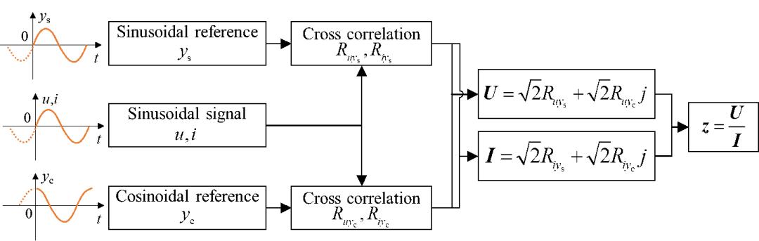电池管理系统bms的主要功能,电池管理系统bms主要功能