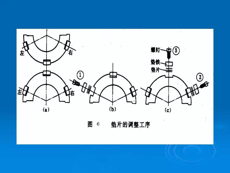 联轴器单表找正及调整方法,联轴器找正及调整计算公式