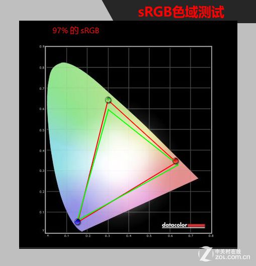 入门级显示器选择ips和va面板,显示器tn面板和ips面板哪个好