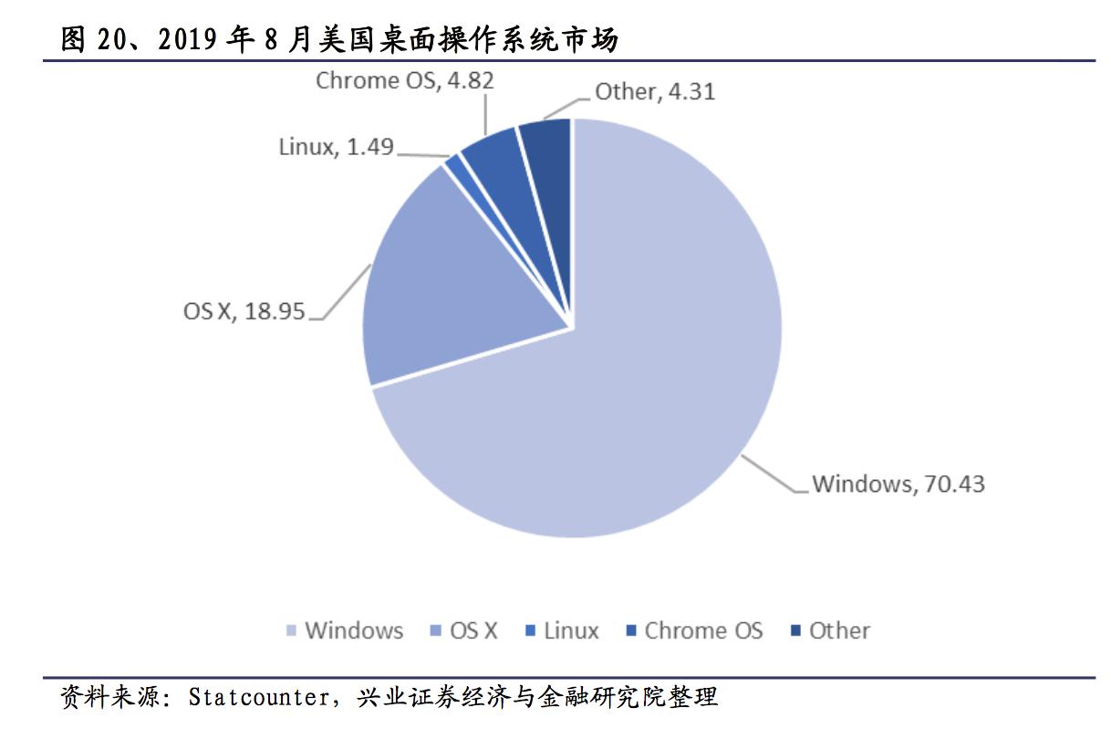 国产操作系统未来的发展趋势,国产操作系统逆势崛起
