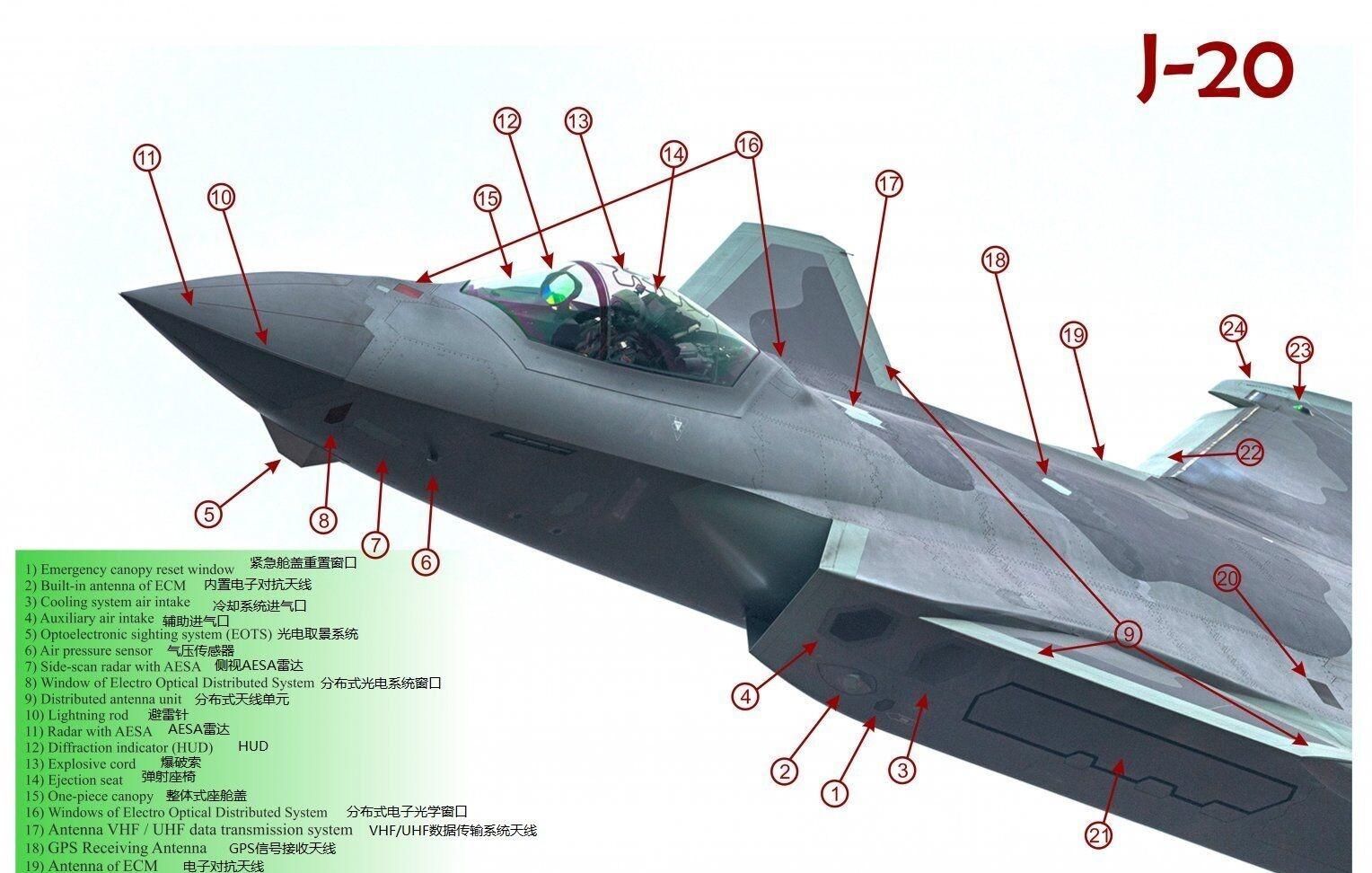 歼20达到五代机标准了吗,歼20为什么是五代机