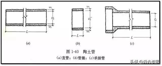 市政管道识图基础从零开始,市政污水排污管道图纸识图