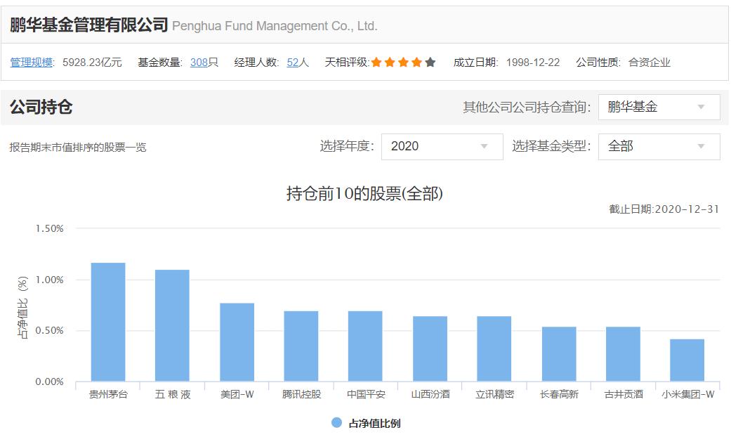 鹏华汇智优选基金经理梁浩,鹏华新兴产业基金经理梁浩