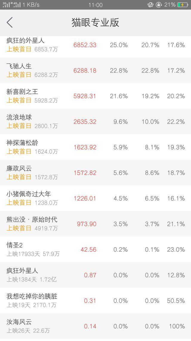 流浪地球2是什么片子,流浪地球怎么画超难