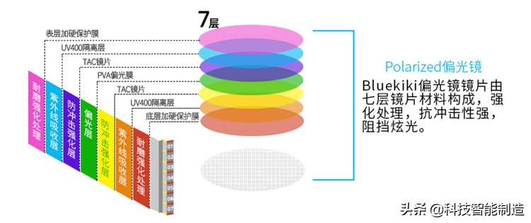 vivo蔡司抗眩光鬼影,防蓝光蔡司抗疲劳镜片有用吗