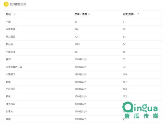 soul内容营销过程,soul社交app的盈利模式
