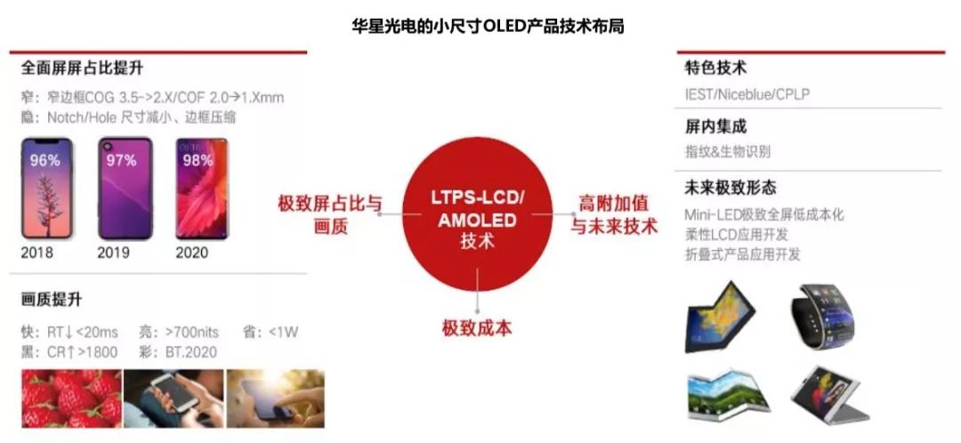 显示面板反射膜,显示面板嵌入