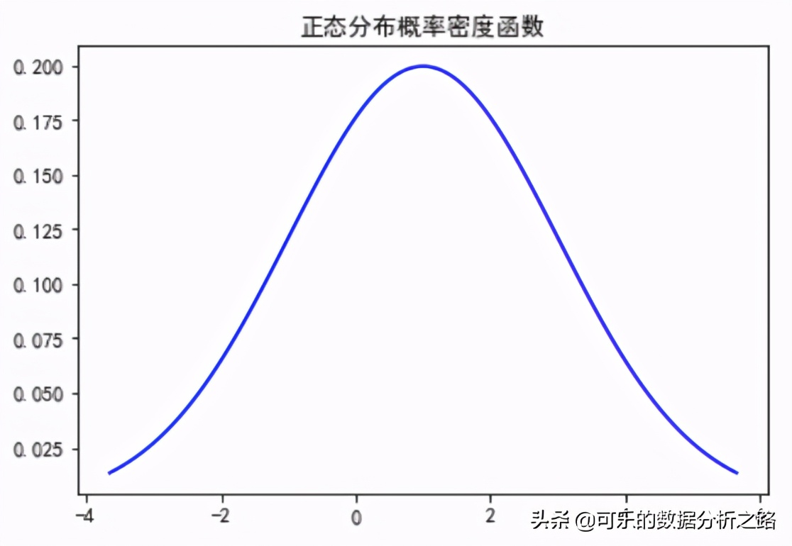 指数分布正态分布,终于分清二项分布与超几何分布