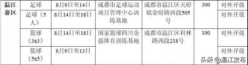 世警会成都双流,世警会天府赛区