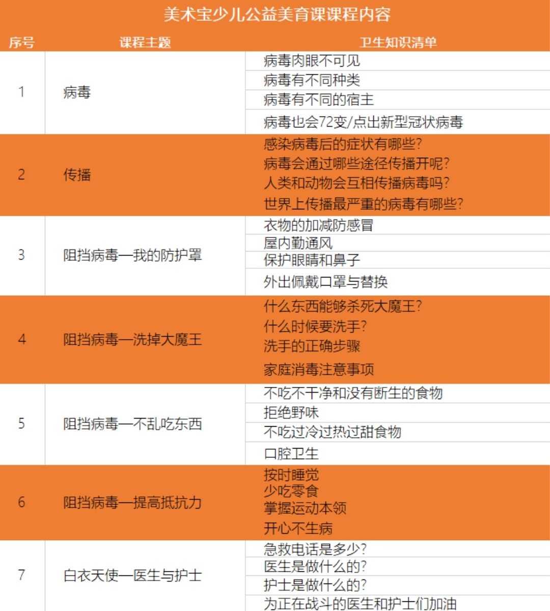 如何让孩子正确认识新型冠状病毒,怎么告诉孩子什么是新型冠状病毒