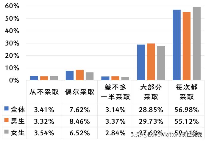 鎬т笌鐢熸畺鍋ュ悍璋冩煡缁撴灉,涓浗鐢熸畺鍋ュ悍璋冩煡鏁版嵁